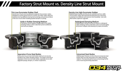 034Motorsport Strut Mount, Street Density, MkVII Volkswagen Golf/GTI/R & 8V/8S Audi A3/S3/RS3, TT/TTS/TTRS MQB