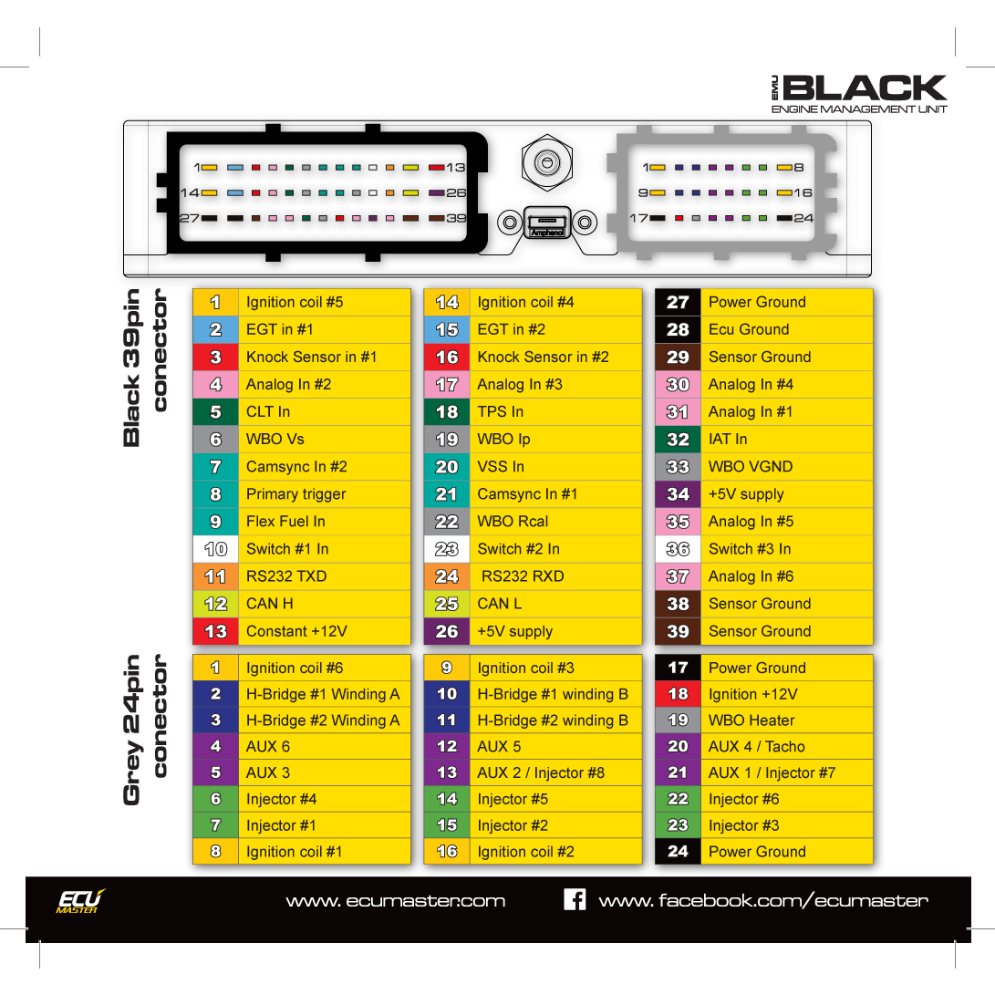 Ecumaster EMU Black ECU - New Version USB C