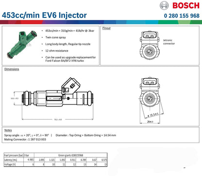 Genuine Bosch 450cc EV6 Fuel Injector (Green Giant) - Motorsport Calibrations