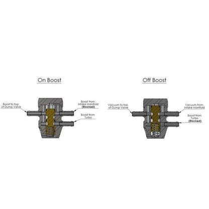 Intake Pressure Compensation Valve - Dark Road Performance