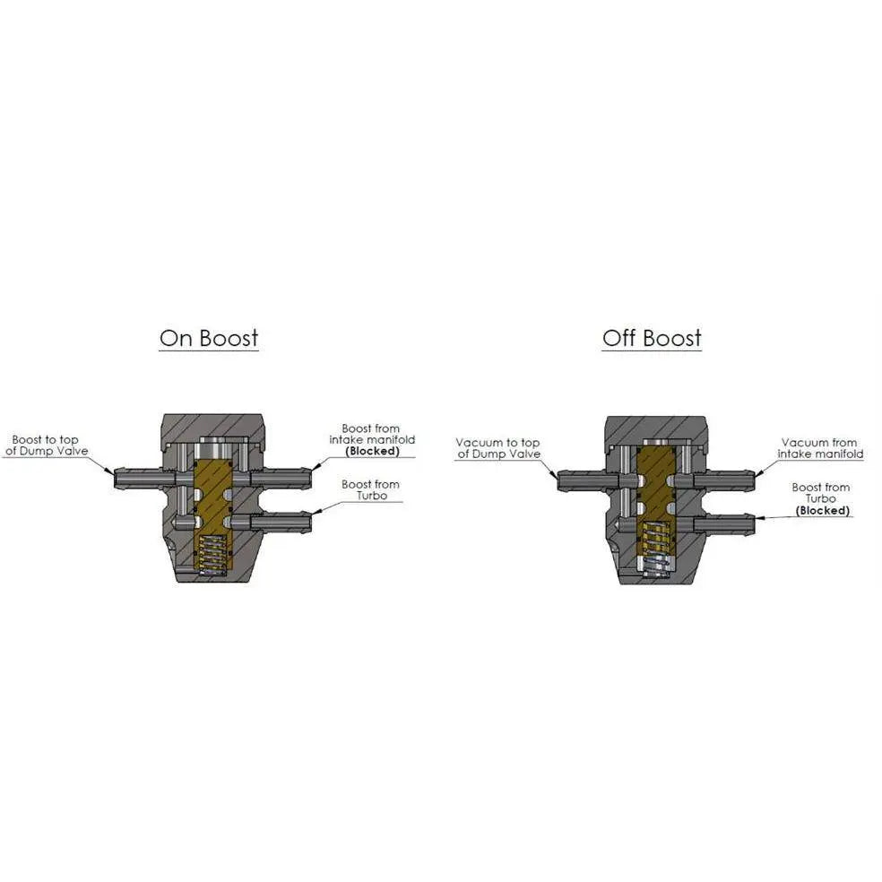 Intake Pressure Compensation Valve - Dark Road Performance