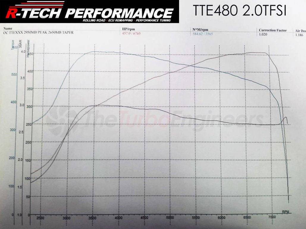 TTE VW/Audi 2.0T TFSI Turbocharger Upgrade TTE480+ EA113 A3, TT, Beetle & Golf