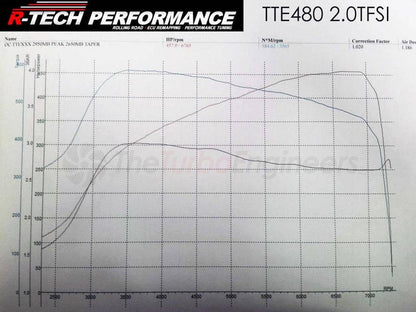 TTE VW/Audi 2.0T TFSI Turbocharger Upgrade TTE480+ EA113 A3, TT, Beetle & Golf