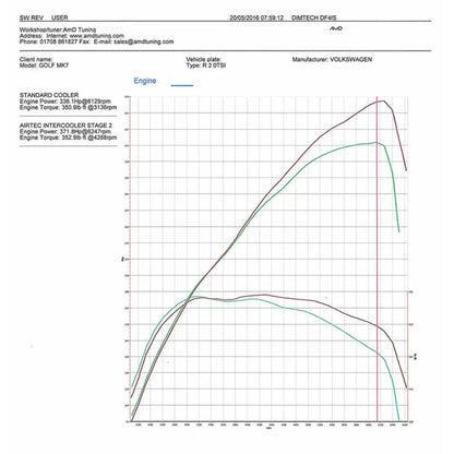 Airtec Motorsport Intercooler & Big Boost Pipes Audi A3 S3 8V TTS 8S Seat Leon Cupra MK3 Volkswagen Golf GTI R MK7 MQB EA888.3