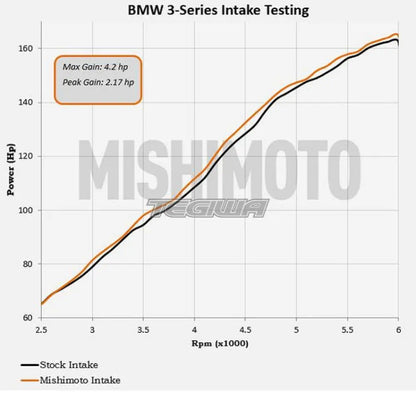 Mishimoto Performance Air Intake BMW 3-Series E46 99-05