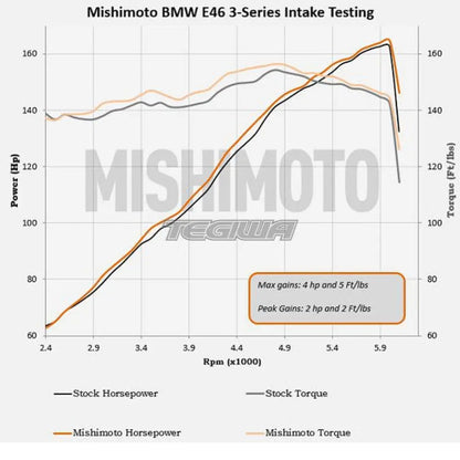 Mishimoto Performance Air Intake BMW 3-Series E46 99-05