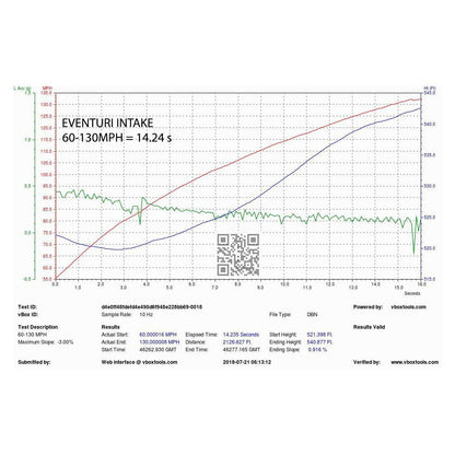 Eventuri Audi B9 Carbon Performance Intake S4 & S5