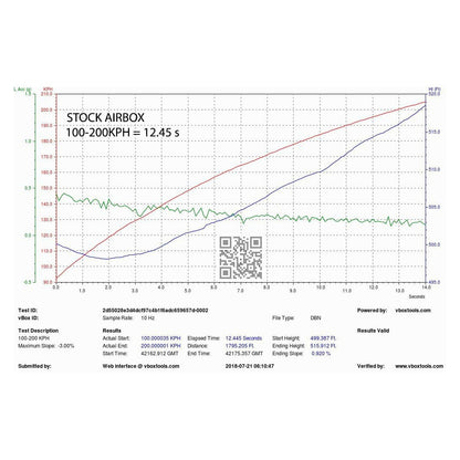 Eventuri Audi B9 Carbon Performance Intake S4 & S5