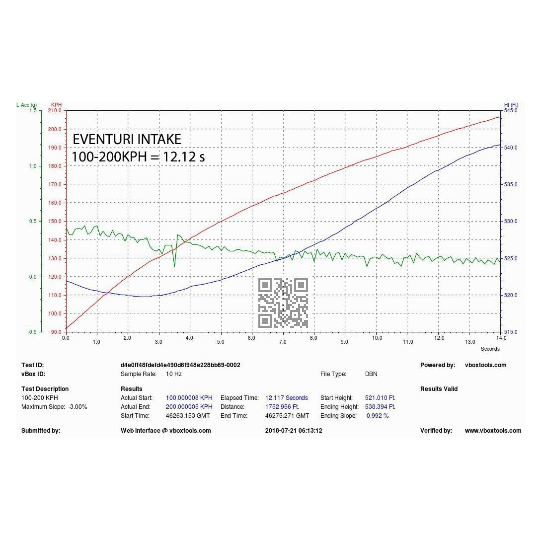 Eventuri Audi B9 Carbon Performance Intake S4 & S5