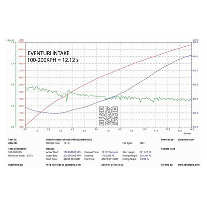 Eventuri Audi B9 Carbon Performance Intake S4 & S5