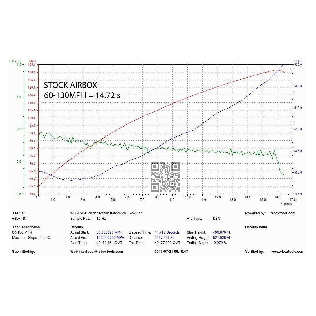 Eventuri Audi B9 Carbon Performance Intake S4 & S5