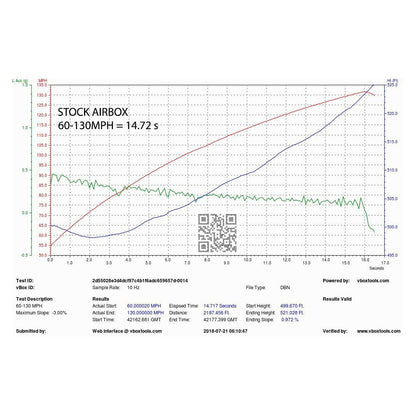 Eventuri Audi B9 Carbon Performance Intake S4 & S5