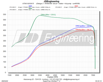 Hybrid Turbocharger 480RS for 2.0 TFSI EA113 Audi S3 / TT / A4 / A5 / A6 / Leon / Octavia / Golf / Scirocco