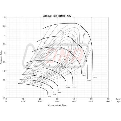 Xona Rotor X2C XR4548 | 240-470 bhp | Performance Turbo