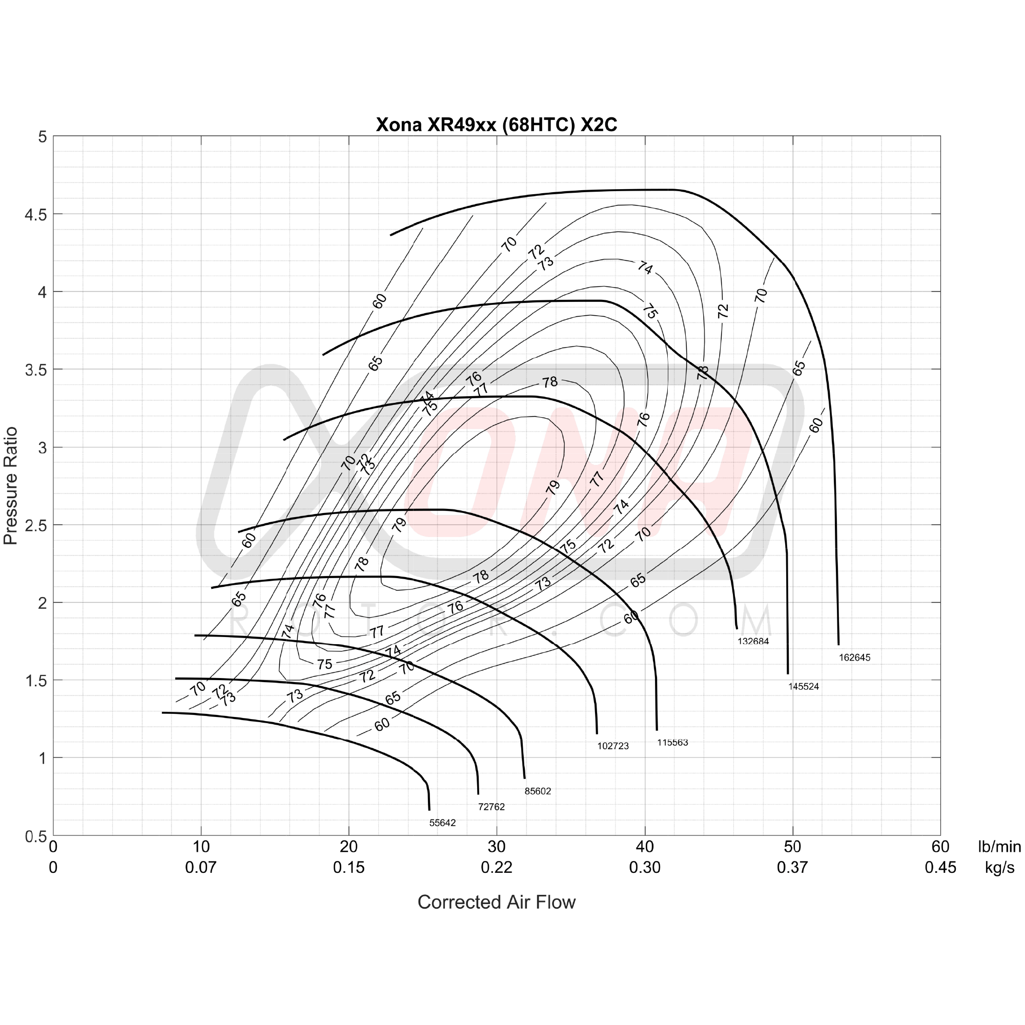 Xona Rotor X2C XR4948 | 260-510 bhp | Performance Turbo