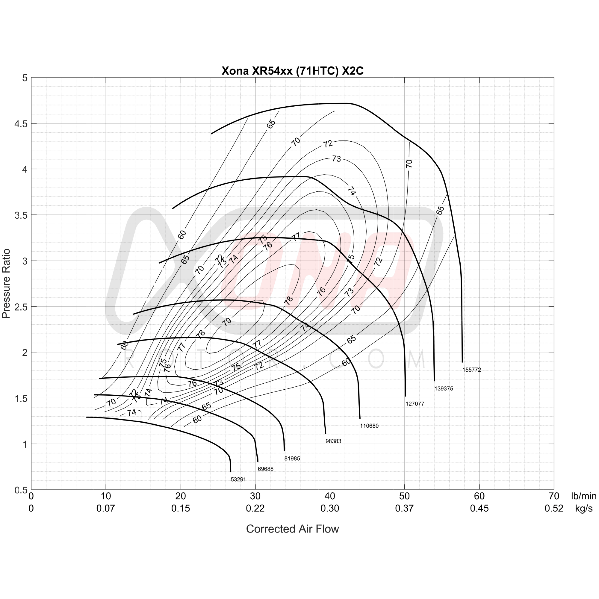 Xona Rotor X2C XR5451S | 300-570 bhp | Performance Turbo