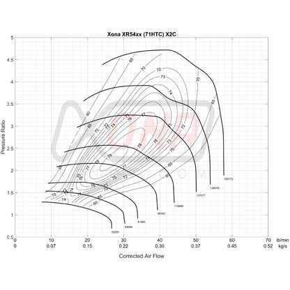 Xona Rotor X2C XR5456 | 300-570 bhp | Performance Turbo