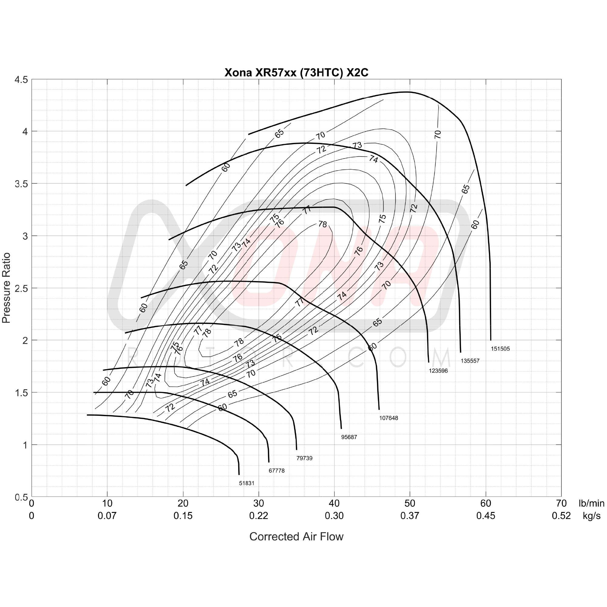 Xona Rotor X2C XR5751S | 300-602 bhp | Performance Turbo