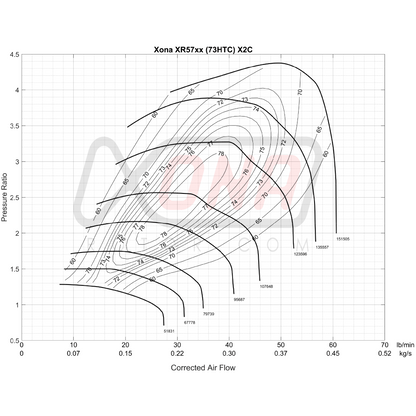 Xona Rotor X2C XR5757S REV | 300-600 bhp | Performance Turbo