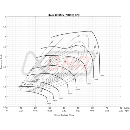 Xona Rotor X2C XR6157S | 320-640 bhp | Performance Turbo