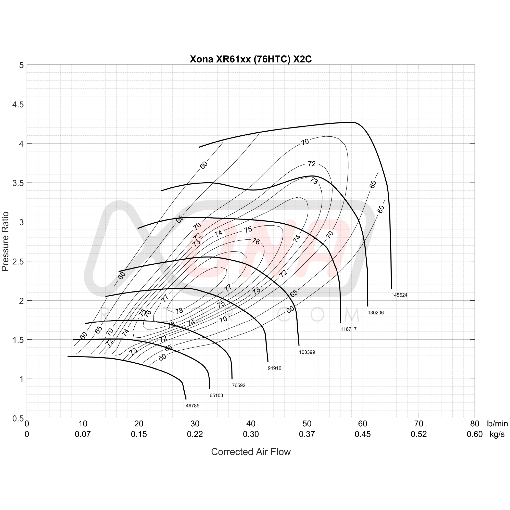 Xona Rotor X2C XR6164 REV | 340-680 bhp | Performance Turbo