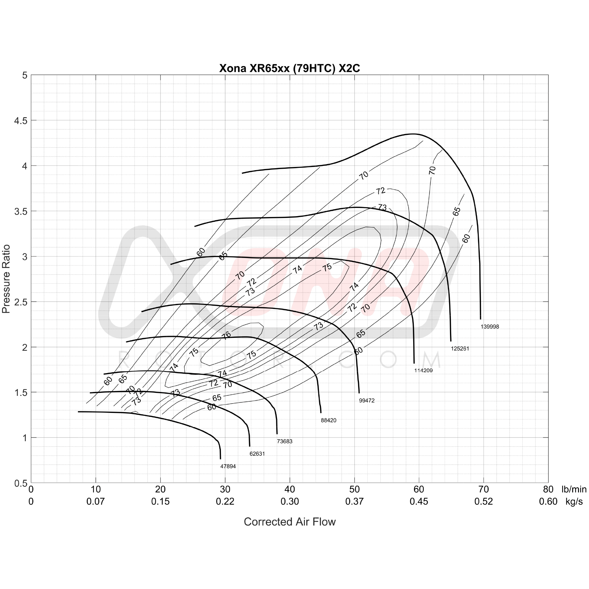 Xona Rotor X2C XR6556 | 350-680 bhp | Performance Turbo