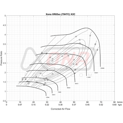 Xona Rotor X2C XR6557S | 350-680 bhp | Performance Turbo