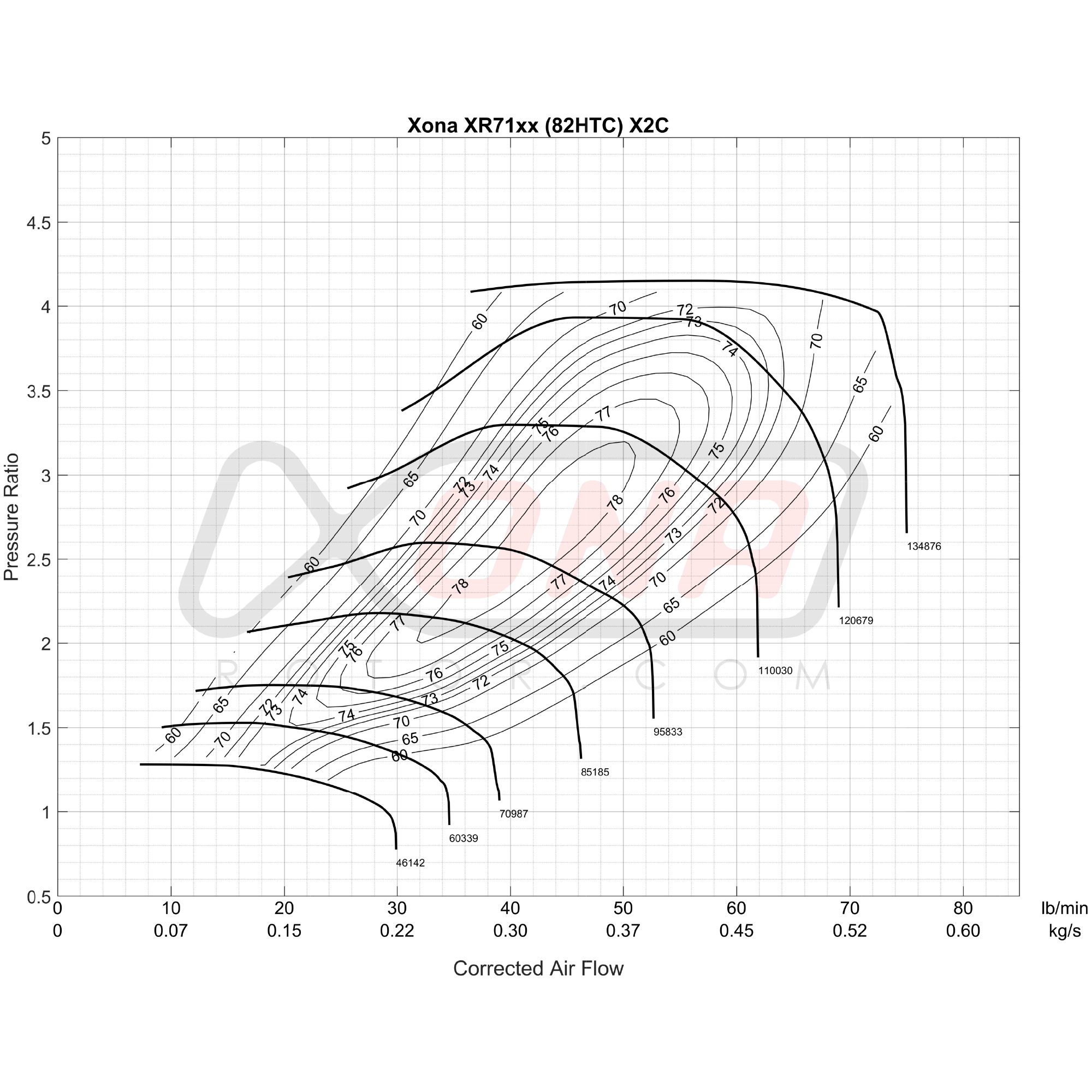 Xona Rotor X2C XR7164 | 370-750 bhp | Performance Turbo