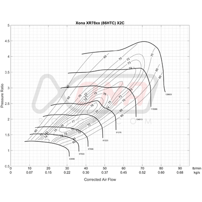 Xona Rotor X2C XR7864 | 410-820 bhp | Performance Turbo