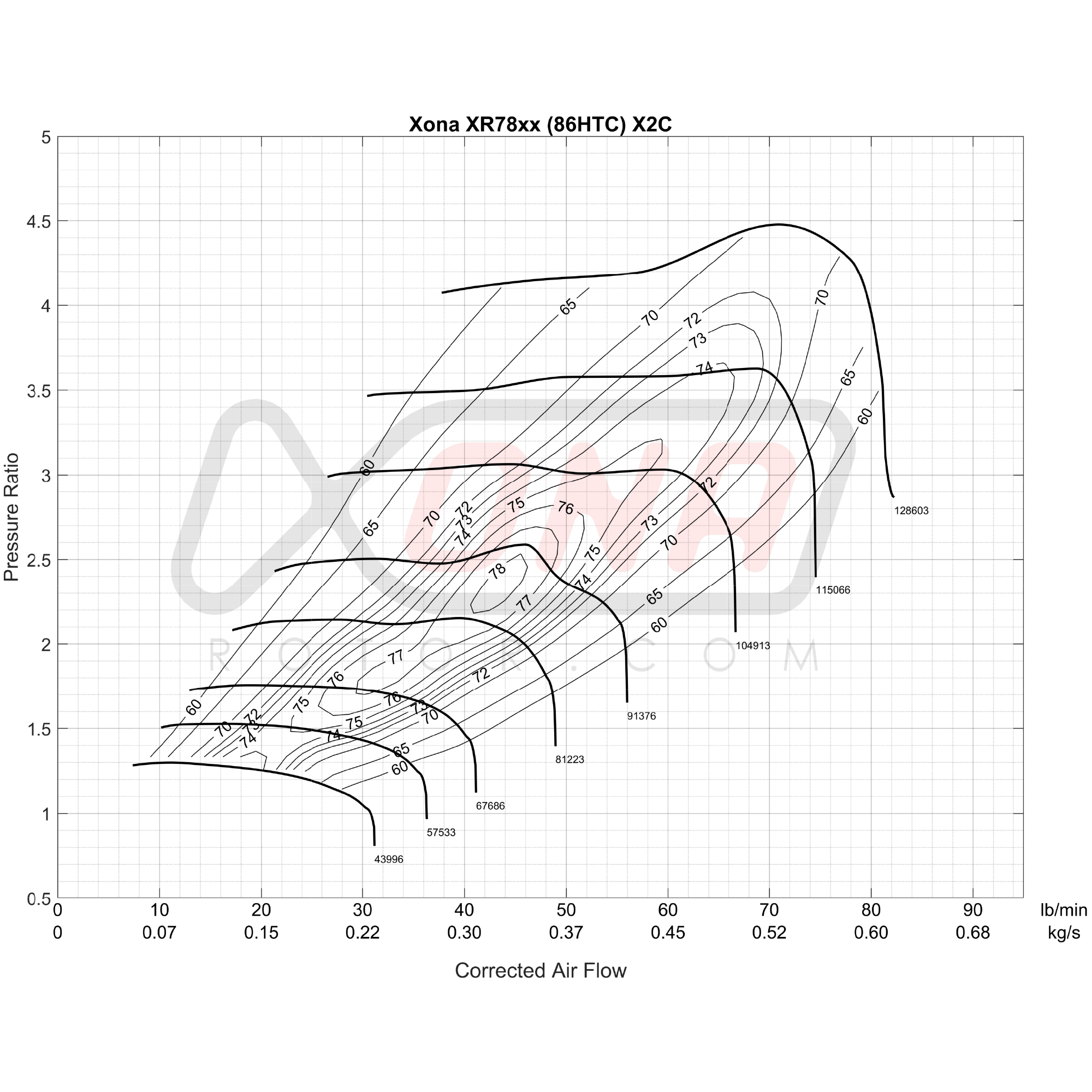 Xona Rotor X2C XR7864S | 410-820 bhp | Performance Turbo