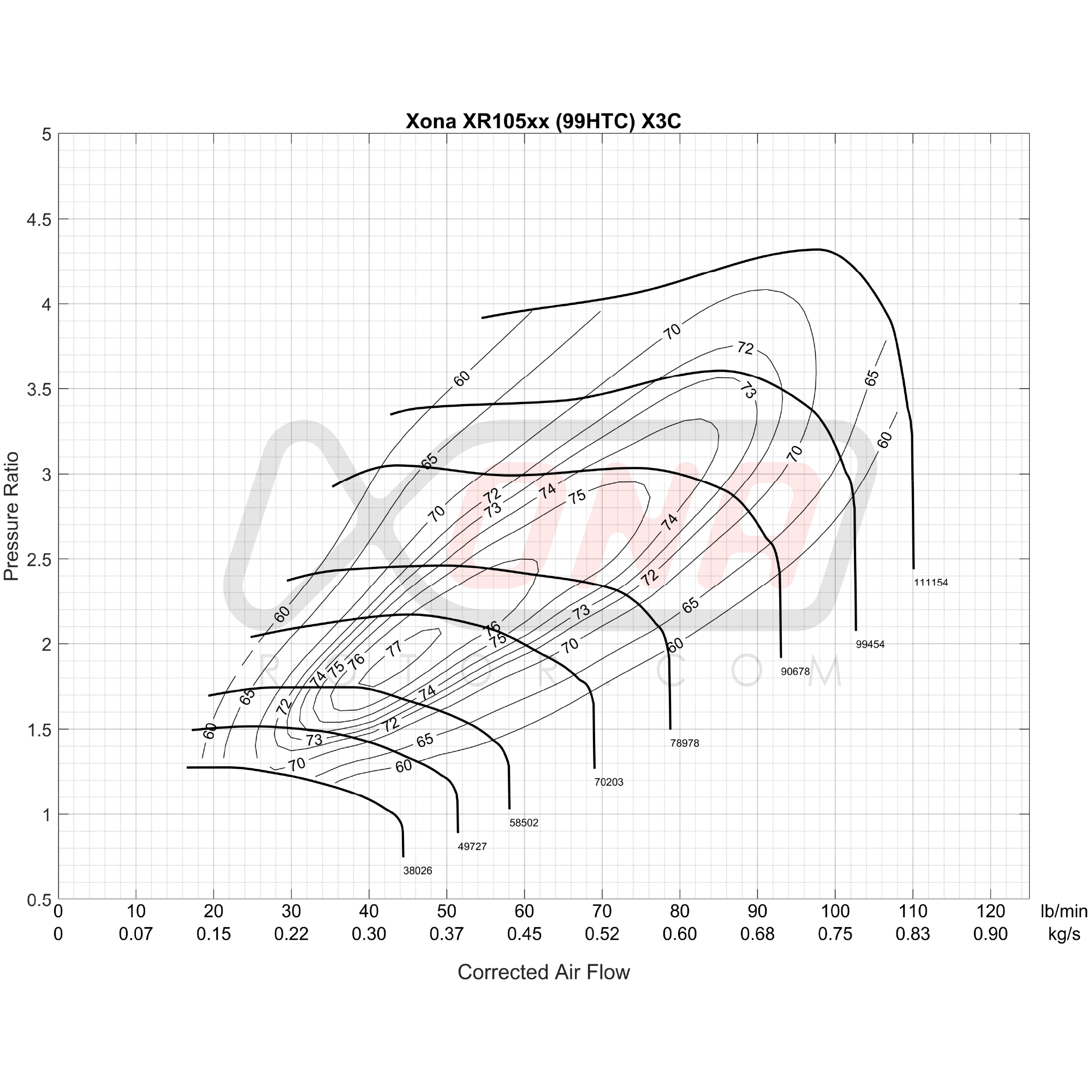 Xona Rotor X3C XR10569S | 550-1100 bhp | Performance Turbo