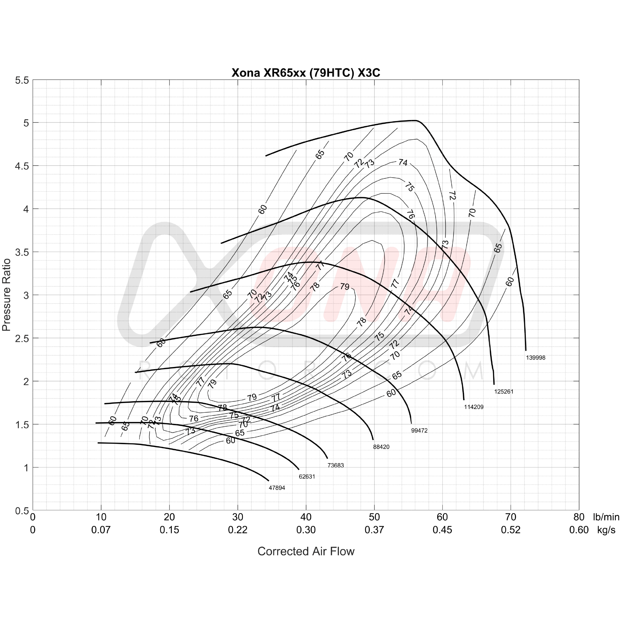 Xona Rotor X3C XR6564S REV | 350-680 bhp | Performance Turbo