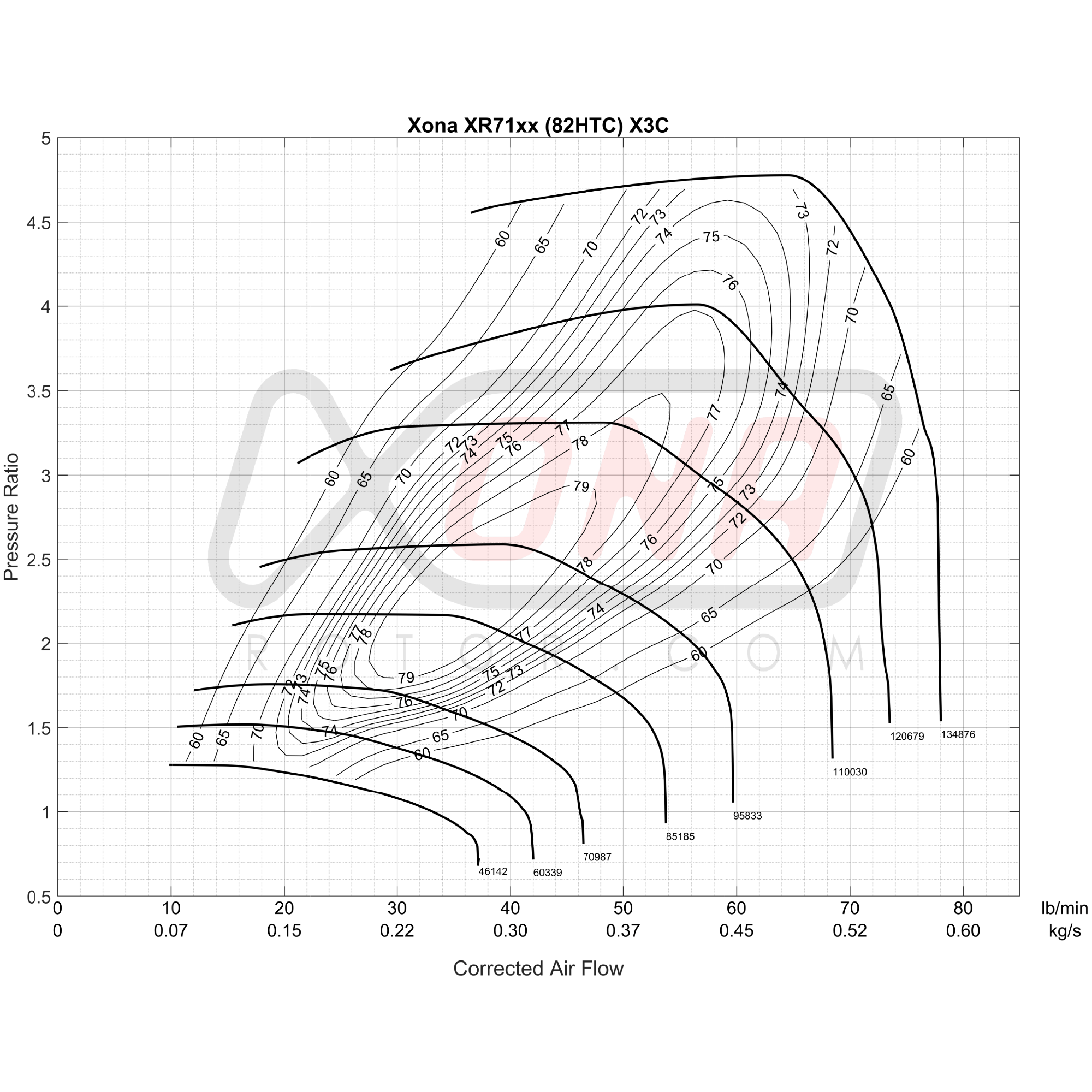 Xona Rotor X3C XR7164S REV | 370-720 bhp | Performance Turbo