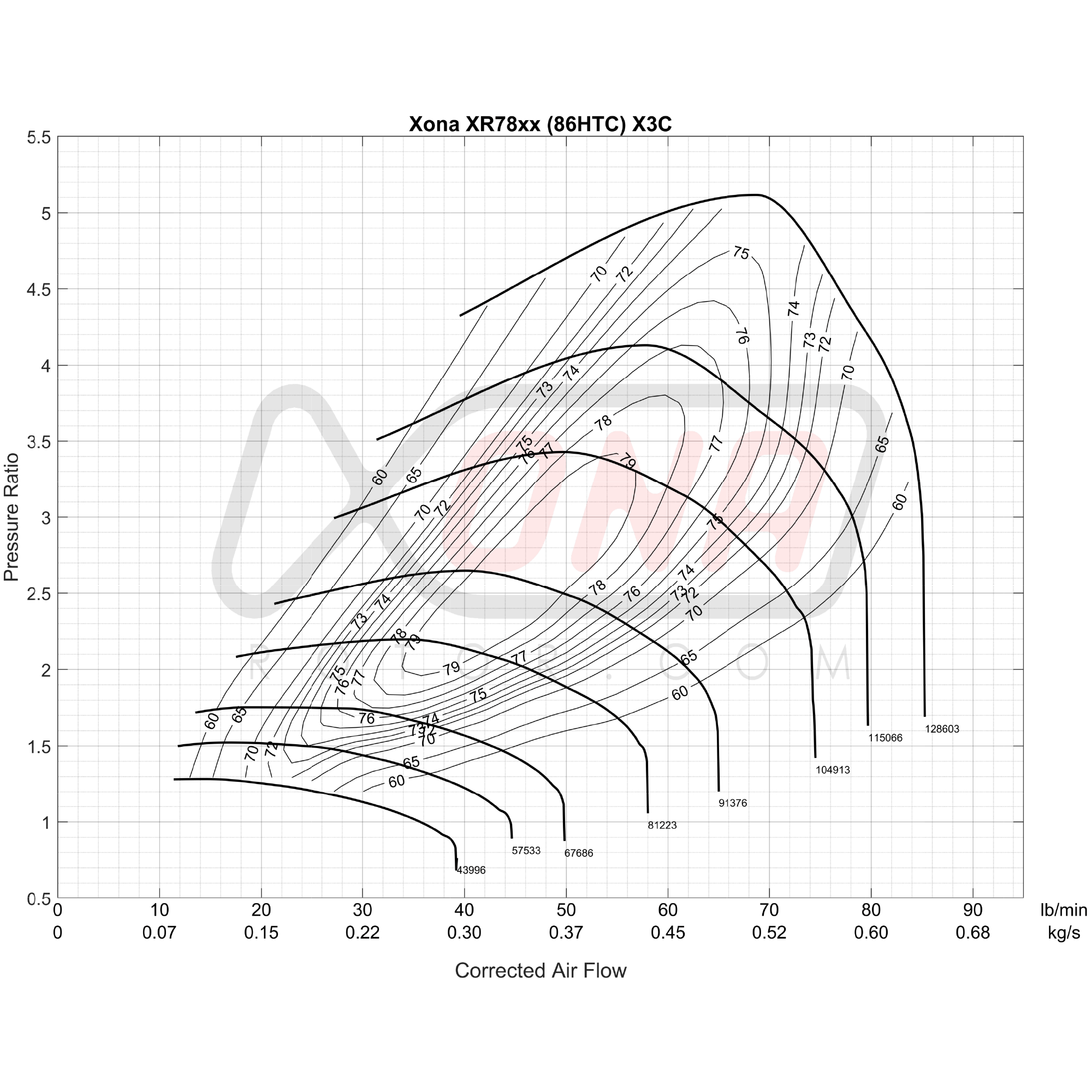 Xona Rotor X3C XR7864 | 410-820 bhp | Performance Turbo