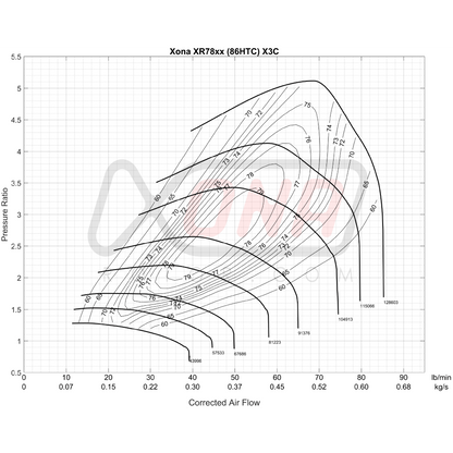 Xona Rotor X3C XR7864 | 410-820 bhp | Performance Turbo