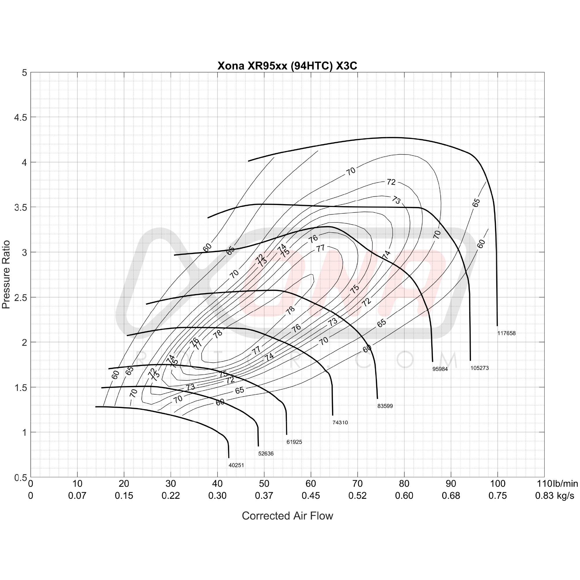 Xona Rotor X3C XR9564S | 500-1000 bhp | Performance Turbo