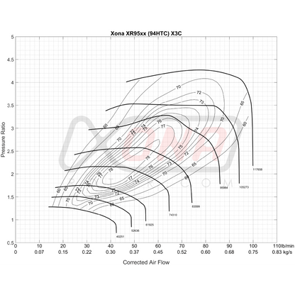 Xona Rotor X3C XR9564S | 500-1000 bhp | Performance Turbo