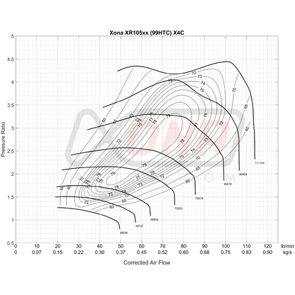 Xona Rotor X4C XR10568 | 550-1100 bhp | Performance Turbo